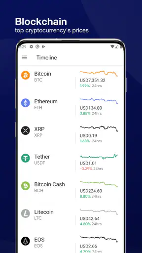 Blockchain Dashboard screenshot