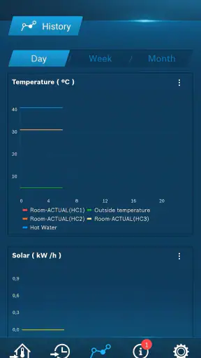Bosch EasyRemote screenshot