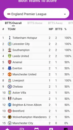 Both Teams To Score Betting screenshot