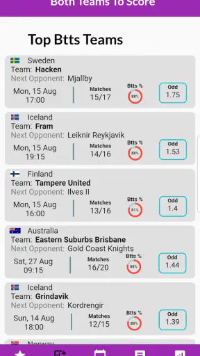 Both Teams To Score Betting screenshot