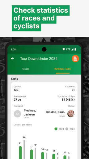 Cyclingoo: Cycling results screenshot