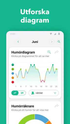 Daylio Dagbok, Journal & Humör screenshot