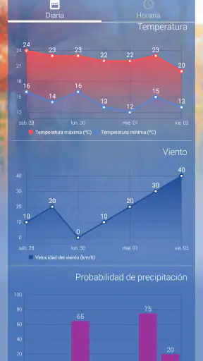 Aemet: tiempo y radar España screenshot