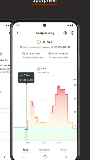 Ellevio screenshot