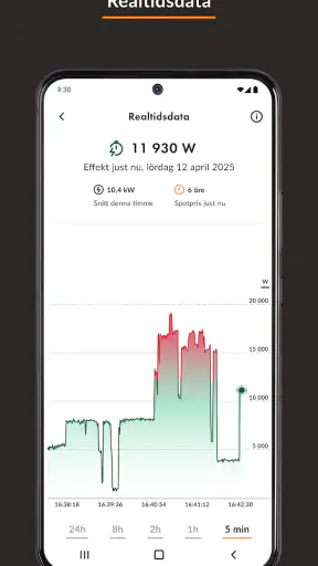 Ellevio screenshot