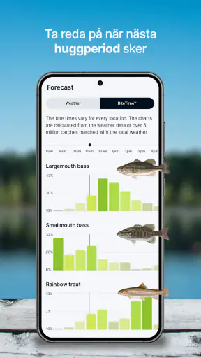 Fishbrain - din fiskeapp screenshot
