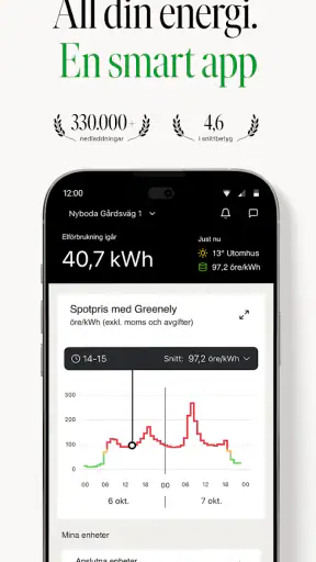 Greenely - Sänk elkostnaderna screenshot