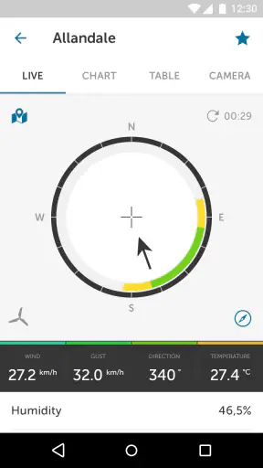 Holfuy screenshot