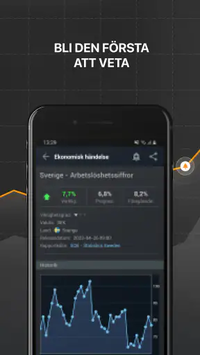 Investing.com: Finans & Aktier screenshot