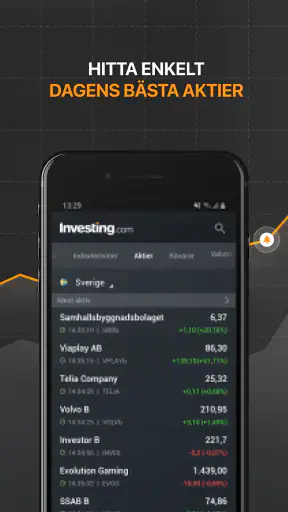 Investing.com: Finans & Aktier screenshot