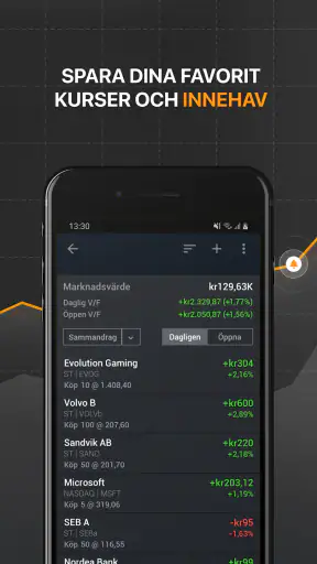 Investing.com: Finans & Aktier screenshot
