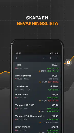Investing.com: Finans & Aktier screenshot