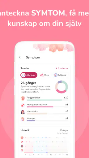 Kalender för menstruation screenshot