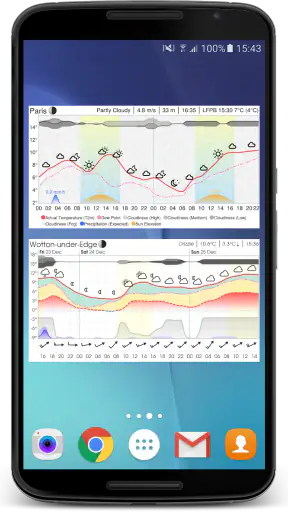 Meteogram Weather Widget screenshot