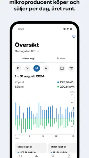 Mitt Vattenfall screenshot