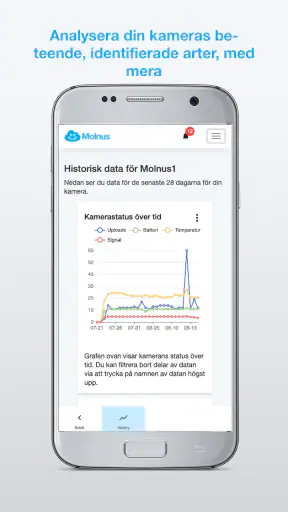 Molnus screenshot