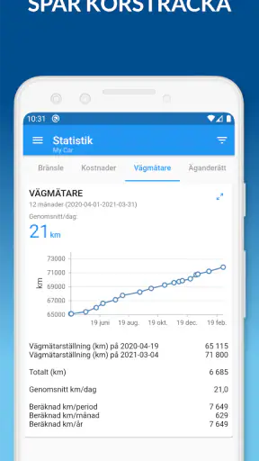 My Car - Bränslespårning screenshot