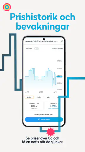 Prisjakt: appen för bra köp screenshot