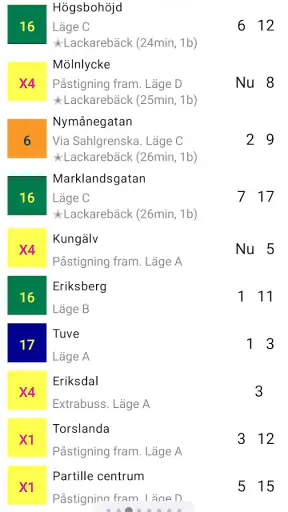 Reskollen Västtrafik screenshot