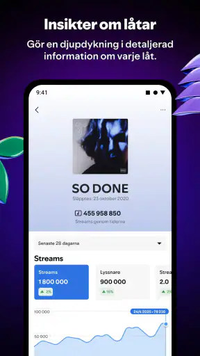 Spotify for Artists screenshot