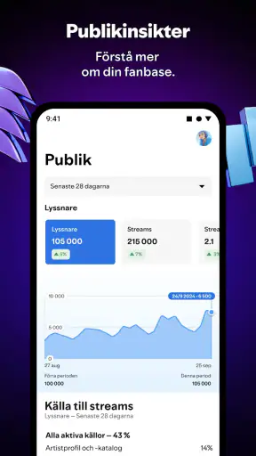 Spotify for Artists screenshot