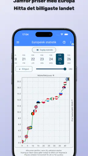 Spotpriset (elpris) screenshot