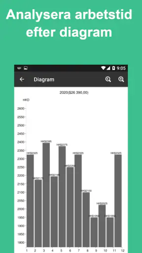Tidrapport: Arbetstid Spårning screenshot