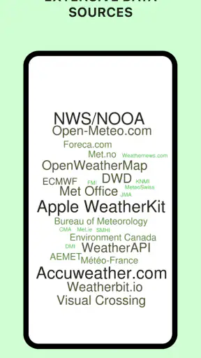 Today Weather: Radar, Widgets screenshot