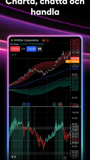 TradingView: Aktier och Krypto screenshot