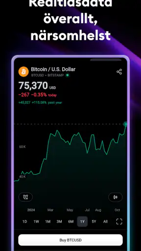 TradingView: Aktier och Krypto screenshot