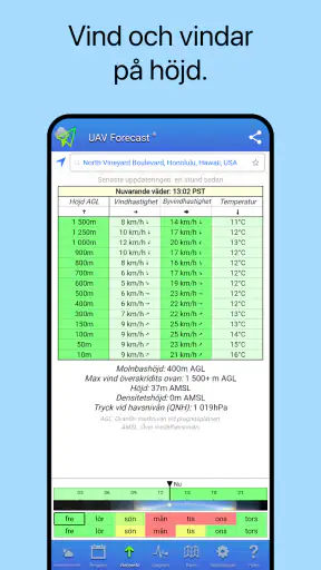 UAV Forecast för drönarpiloter screenshot