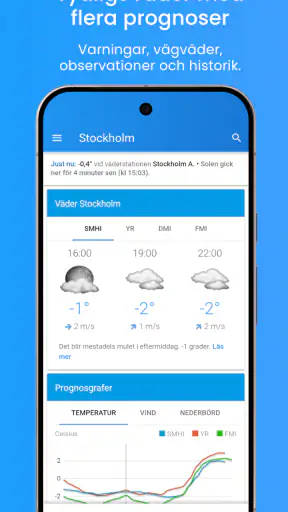 Vackert väder screenshot