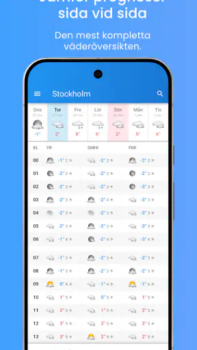 Vackert väder screenshot
