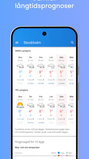 Vackert väder screenshot