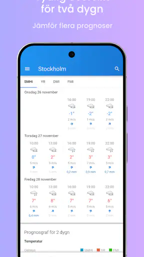 Vackert väder screenshot