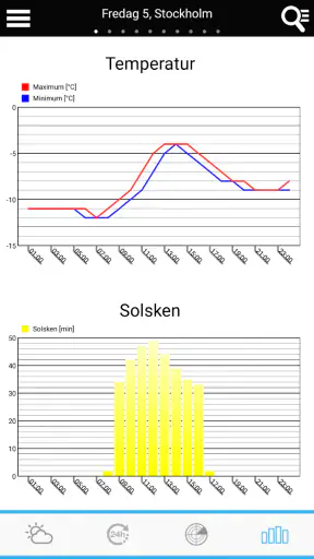 Vädret i Sverige screenshot