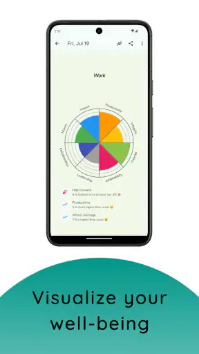 Wellness Wheel screenshot