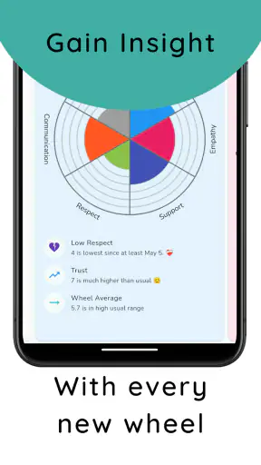 Wellness Wheel screenshot