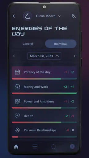 Bazi Astrology: Tsi Energy screenshot