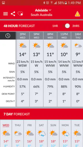 Elders Weather screenshot