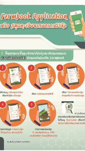 Farmbook สมุดทะเบียนเกษตรกร screenshot