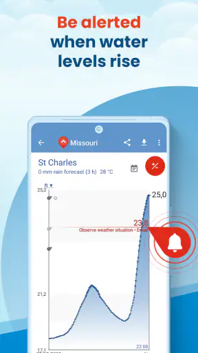 FloodAlert Waterlevel Alerts screenshot