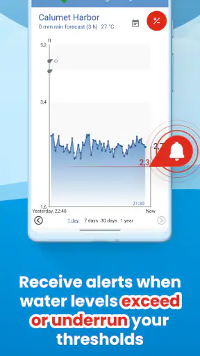 FloodAlert Waterlevel Alerts screenshot