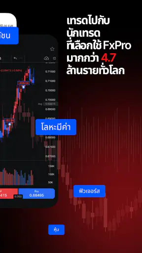 FxPro TH: แอปเทรด・ตลาดหุ้นไทย screenshot