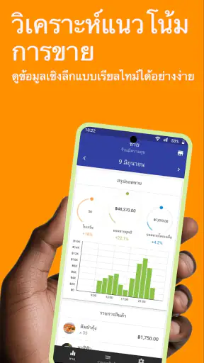 Loyverse Dashboard screenshot