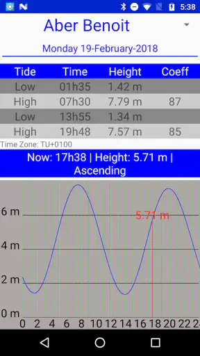 Marine Weather Pro| SailGrib screenshot