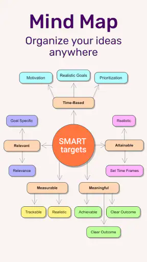 Mind Mapping - Mind Map Maker screenshot