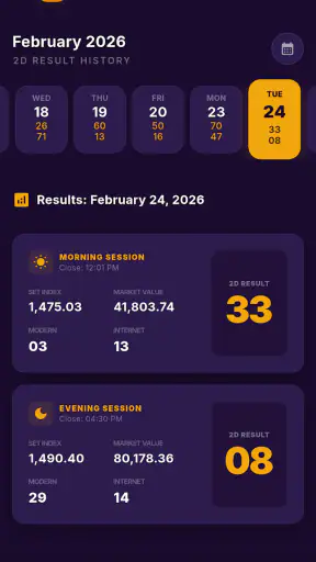Myanmar 2D3D Live - 2d3dapp screenshot