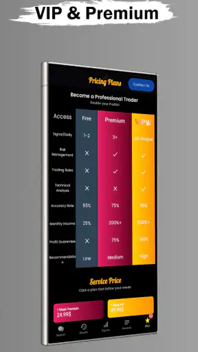 Pro Crypto Signals screenshot
