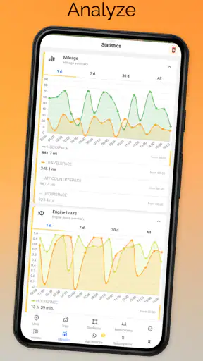 Ruhavik - วิเคราะห์การเดินทาง screenshot